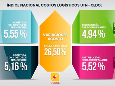 Impacto por paritarias y combustibles